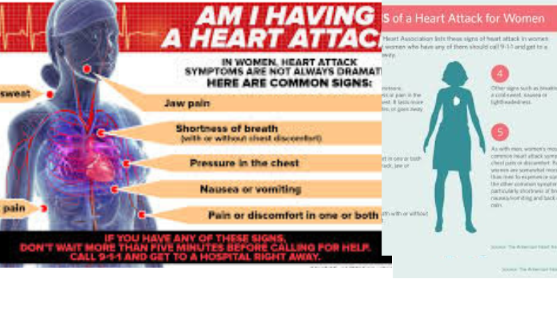 హార్ట్ ఎటాక్… ముందే సిగ్నల్స్